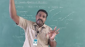 AI Unit 02 | Topic 05 | Hill climbing and simulated annealing