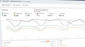 Ahrefs Web Analytics: Free Google Analytics Alternative