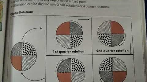 class 5th maths topic: rotation of 2D shapes