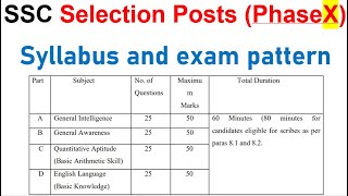 SSC selection post Phase-X syllabus for 10,12, Graduation grade 2022