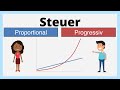 proportionale und progressive Steuer | Steuerprogression | einfach erklärt