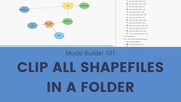How to do same process on all shapefiles in a folder | Model Builder | ArcGIS Pro | Clip All Files