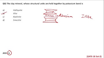 PYQ - Soln - 1 Marks - Soil Structure & Clay Mineralogy - GATE - Civil Engg