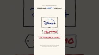 Where Does Your Disney+ Money Actually Go
