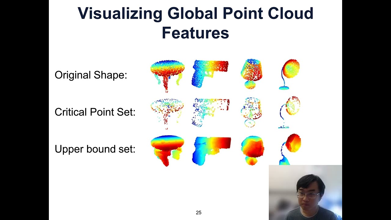 [SGP-2022] Deep Learning on Point Clouds