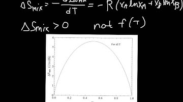 ideal and regular solution models