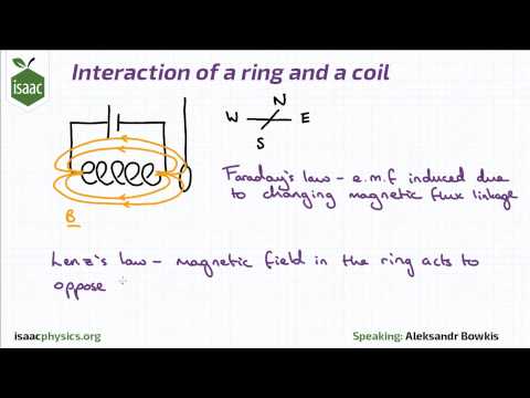 Interaction of a Ring and a Coil - Magnetic Fields Level 4