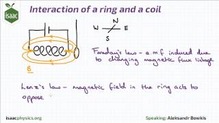 Interaction of a Ring and a Coil - Magnetic Fields Level 4
