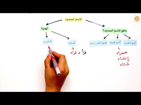 فيديو: ما هو الاسم المختصر هو