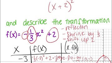 Jurko - 8.3 Graphing f(x) = ax^2 + bx + c full video