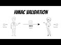 Cryptography Basics: Validating HMAC Signatures 🔐