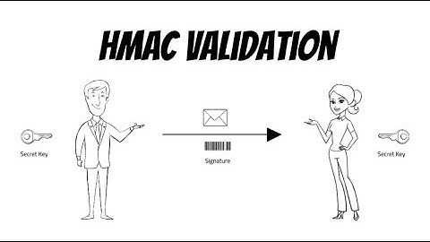 Cryptography Basics: HMAC Validation