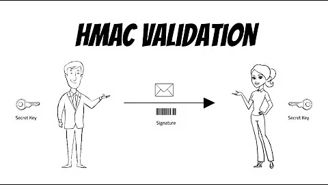 Cryptography Basics: HMAC Validation