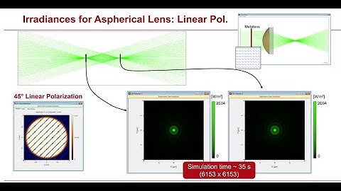 The Challenge of Multiscale Simulation: "A Case Study on Metalenses"