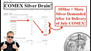 Silver Alert! July Comex Silver Deliveries Jumps From 30moz To 40moz+ After 1st Day! (bix Weir)