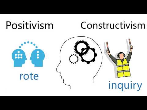 Video: Diferența Dintre Pozitivism și Constructivism