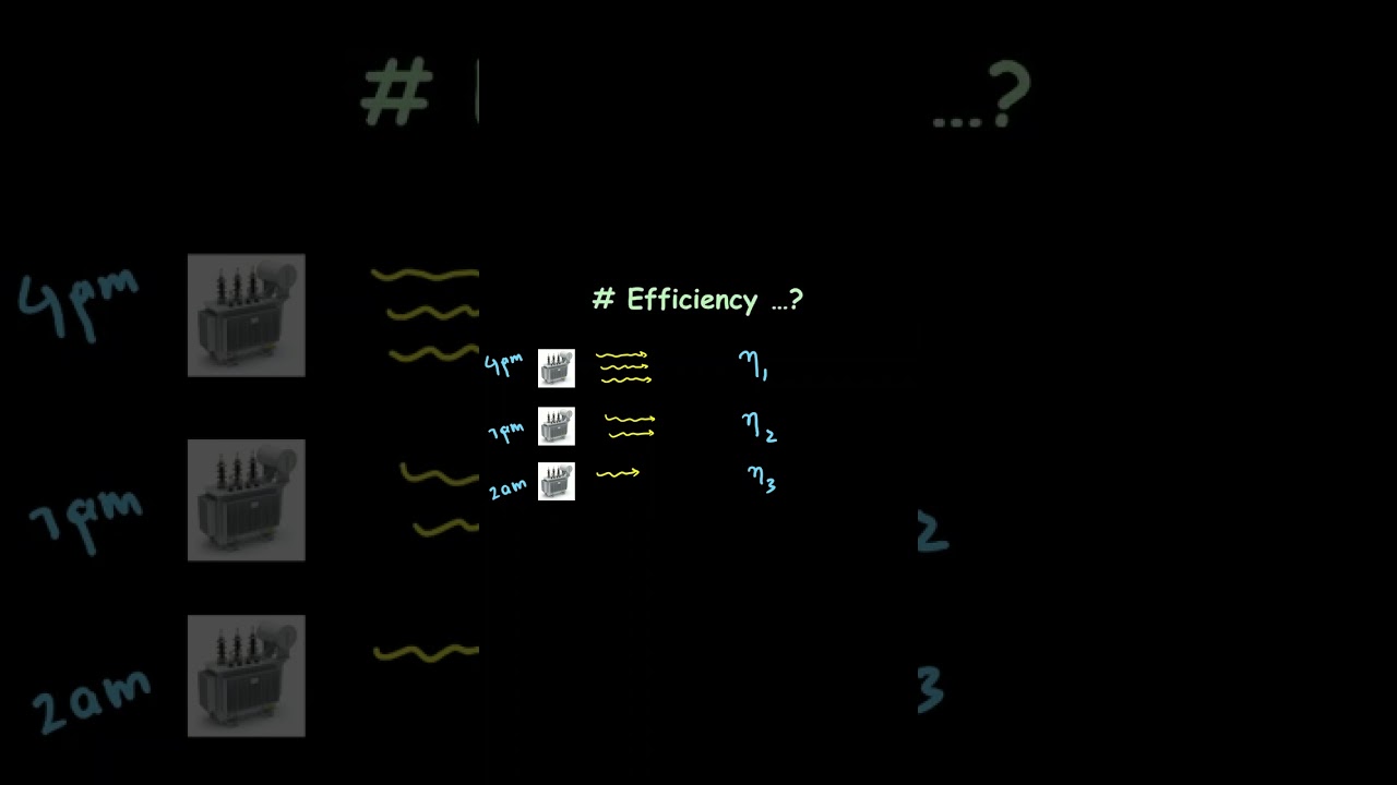 Why we need all day efficiency?