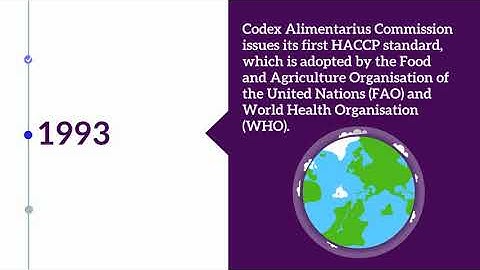 A Brief History of HACCP