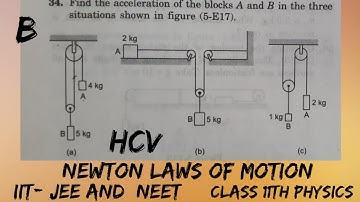 Find the acceleration of the blocks A and B in the three situations shown in fig  #hcvermasolutions