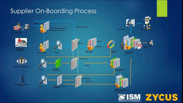 On-Demand Webinar: Supplier Centric Sourcing