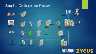 On-Demand Webinar: Supplier Centric Sourcing