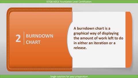 2 2 1 Communicating Test Status, Progress, and Product Quality ISTQB
