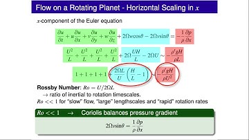 Scaling the Rotating Navier-Stokes Equation - Horizontal (5/20)