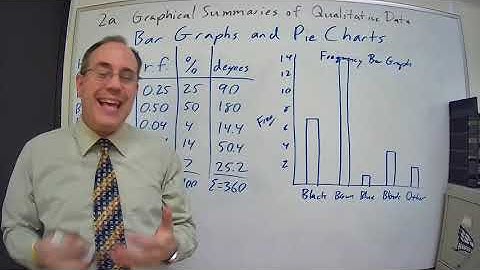 2a Part 2 Graphs of Qualitative Data
