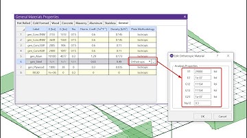 Orthotropic Plates in RISA-3D