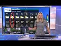 Monday morning forecast