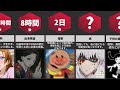 放射性物質を食べてしまったら?