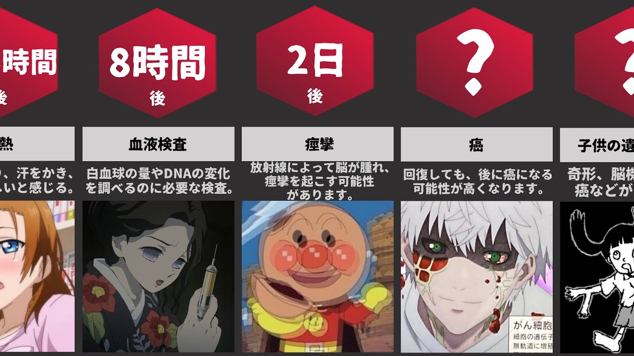 放射性物質を食べてしまったら?