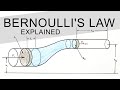 Understanding Bernoulli's Law