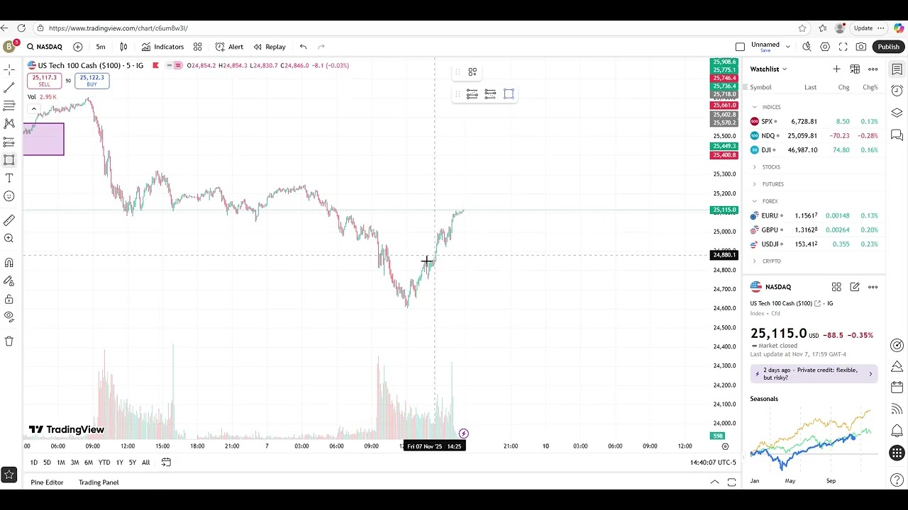 TradingView In Kreole