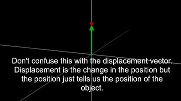 Position and Displacement vector