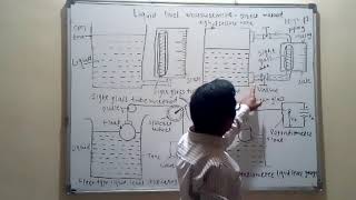 Liquid level measurement  Direct method
