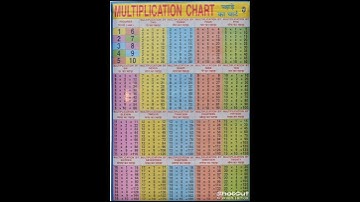 🔥🔥#Table chart #1-20#Multiplication#Chart# 2025 popular #education