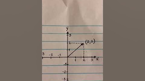 Representing Vectors in Rectangular Form