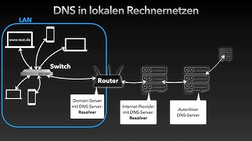 Informatik 8: Vertiefung zu DNS