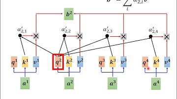 【機器學習2021】自注意力機制 (Self-attention) (下)