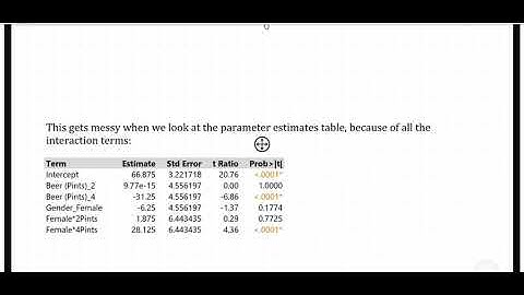 Regression Model for Two Way ANOVA