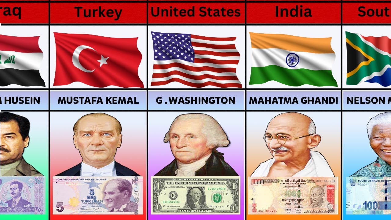 Famous Banknotes Famous People Banknotes From Different Countries - YouTube