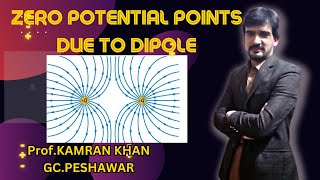 ||POTENTIAL DUE TO AN ELECTRIC DIPOLE|| ANIMATION|| MCQ|| MDCAT||