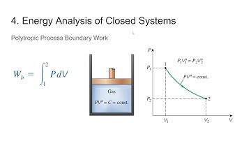 Thermo Explained: 4. Energy Analysis of Closed Systems [Part 1/4] Moving Boundary Work