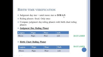 ruling planets   birth time verification