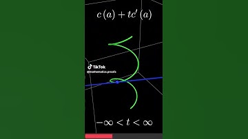 Tangent Line to a Parametric Curve | Visualising c(a) + t c′(a) #calculus #desmos3d #vectors
