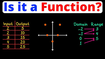 Determine if a Relation is a Function | Eat Pi