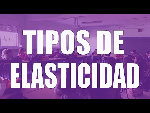 Vídeo: Què és l'elasticitat creuada?