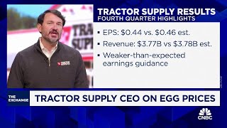 Tractor Supply CEO: We've got a 'tried and true' tariff playbook
