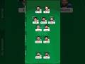 हो जाइए तैयार Dream11 Manager Mode Contest IPL 2025 के लिए